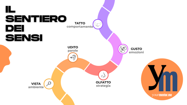 Il persoerso del Sentiero dei Sensi per la crescita